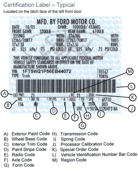 1993 Ford F150 Rear End Gear Ratio