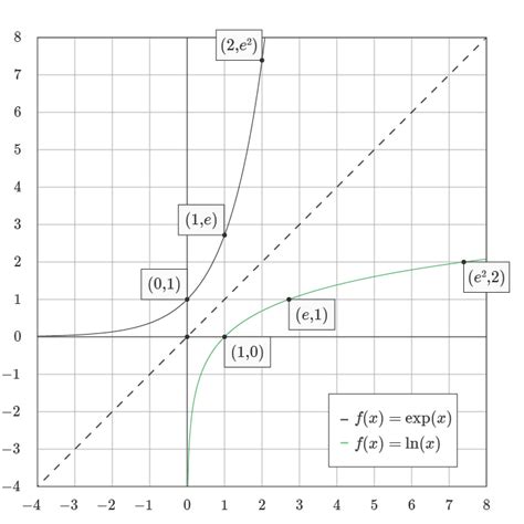 Where to find log option for graph on mac excel - monsterchlist