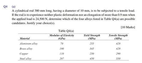 Solved (a) A cylindrical rod 380 mm long, having a diameter | Chegg.com