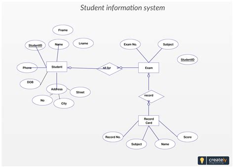 Er Diagram Examples For Student Information System | ERModelExample.com