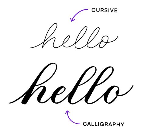 Cursive vs. Calligraphy: What’s the difference? — Loveleigh Loops