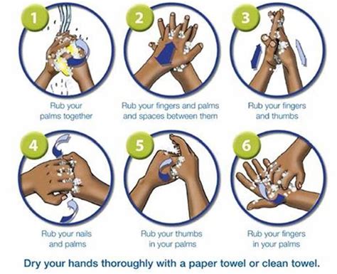 Printable Hand Washing Steps