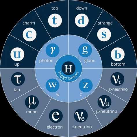 Pin by Brian Johnson on Symbols / Charts | A level physics, Physics memes, Physics courses