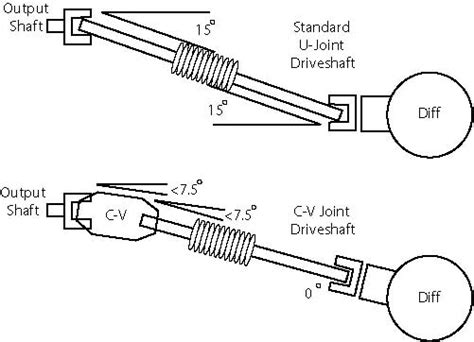 How crucial is pinion angle SYE - Jeep Cherokee Forum