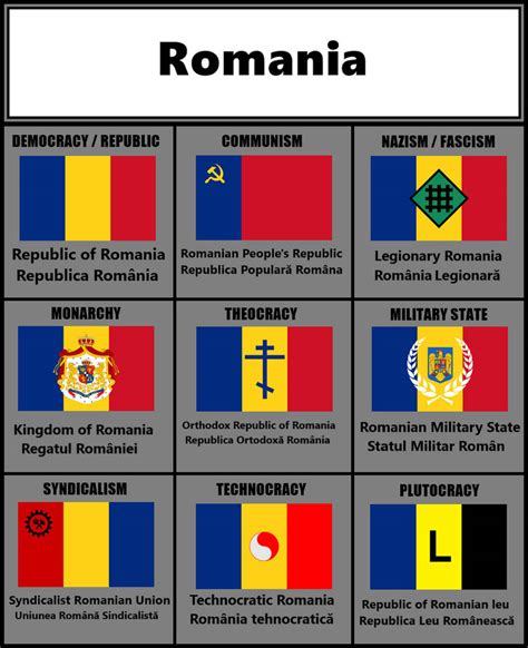 Ideology flags, Romania by Szujski on DeviantArt