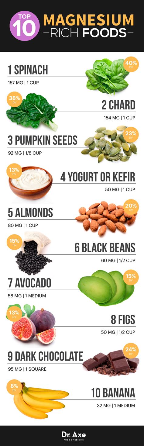 Top 10 Magnesium Rich Foods Pictures, Photos, and Images for Facebook, Tumblr, Pinterest, and ...