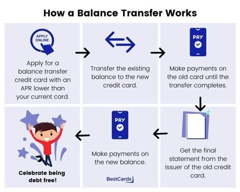 how long does a credit card balance transfer take - Cover Letter Sample