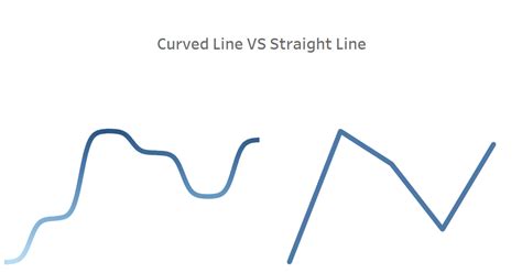 Tableau Tips: How to Make a Curved Line Chart - The Data School Down Under