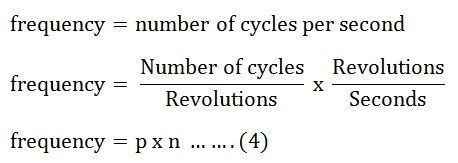 What is Synchronous Speed? - relation between Speed & Frequency - Circuit Globe