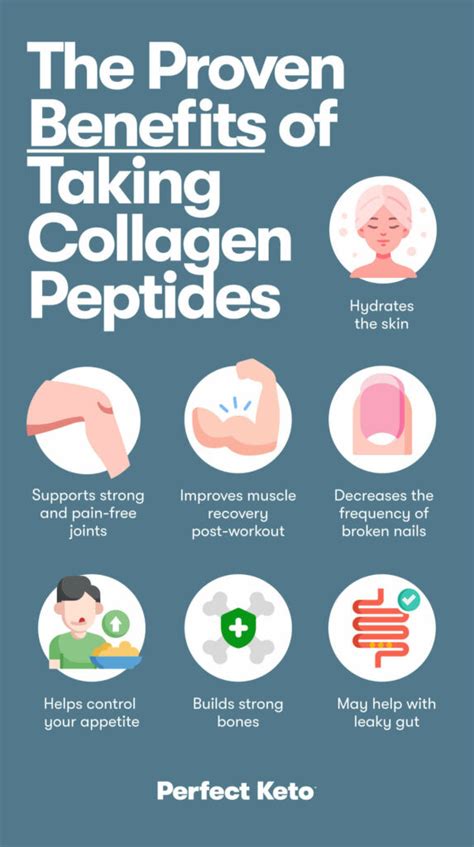 Collagen Peptides: Uses, Benefits, and Side Effects - Perfect Keto