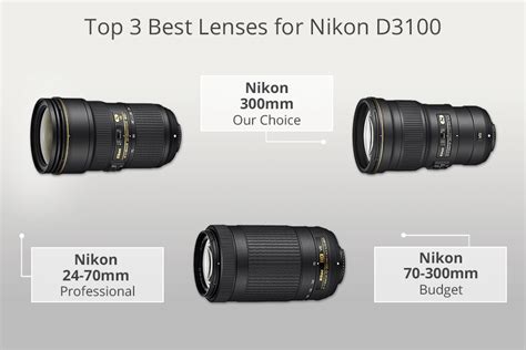 8 Best Lenses for Nikon D3100 in 2025