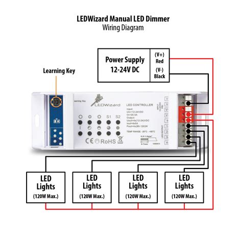 LEDWizard Manual LED Dimmer Controller