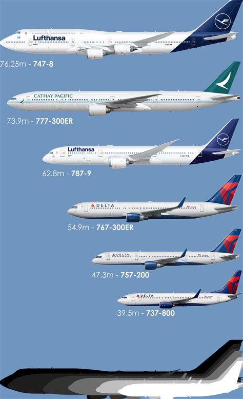 Size Comparison of different Boeing aircraft (Final Version with added suggestions) : r/aviation