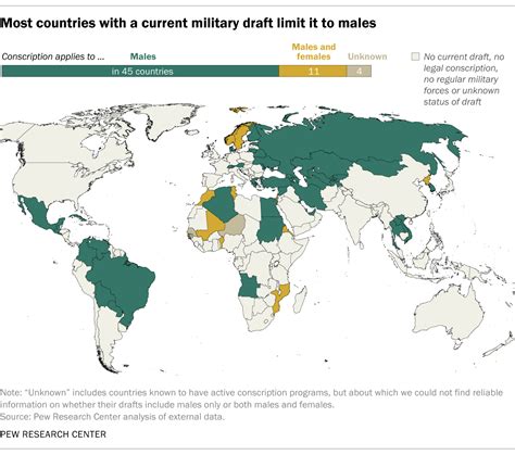 Few countries currently have a draft, and most don’t draft women | Pew Research Center