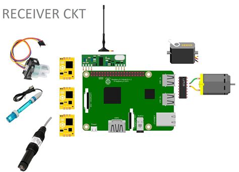 IOT Water Pollution Monitor RC Boat | Nevon Projects