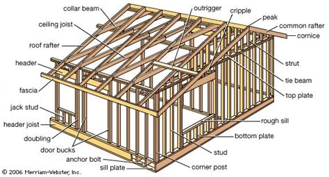 Light-frame construction | Wood Framing, Steel Joists & Nails | Britannica