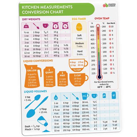 Kitchen Conversion Chart Magnet - Imperial & Metric to Standard ...