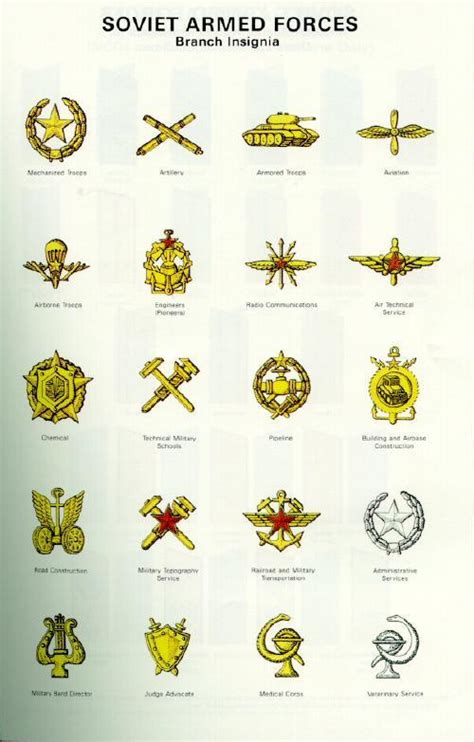 Soviet Insignia Illustrations