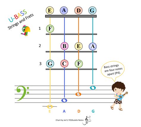 Ukulele Bass Chords - Nehru Memorial