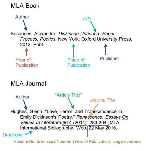 How To Write A Book Title In A Mla Paper / How to Write a Paper for School in MLA Format: 10 ...