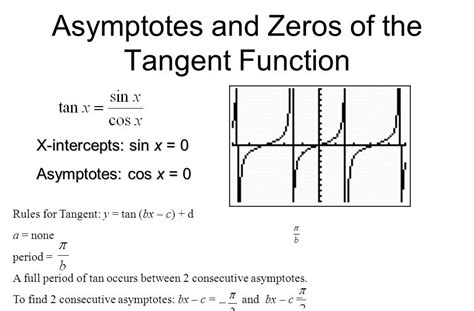 How To Find Asymptotes Of Tan : Tan Asymptote Page 1 Line 17qq Com - Use the basic period for y ...