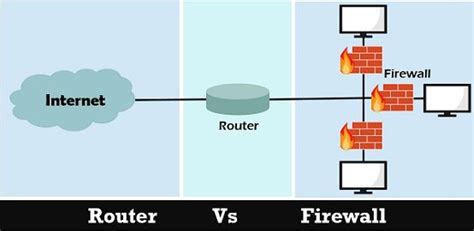 Difference Between Router and Firewall (with Comparison Chart) - Tech ...