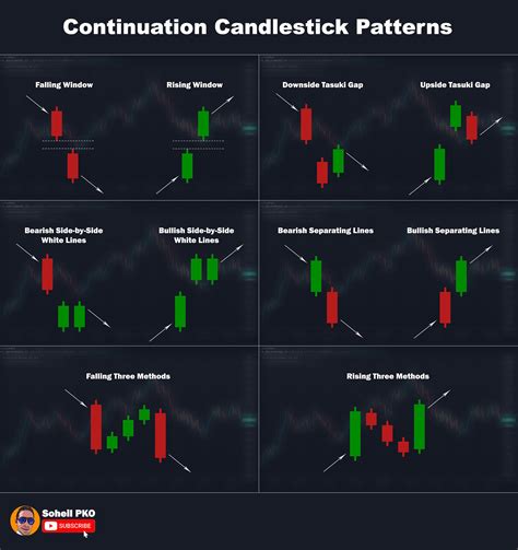 Continuation Candlestick Patterns : r/StockMarketIndia