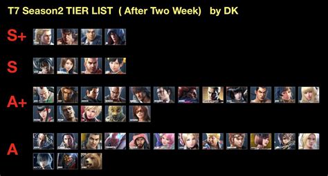 Tekken 7 Character Tier List : Tekken 7 s3 Tier List (Community Rank ...