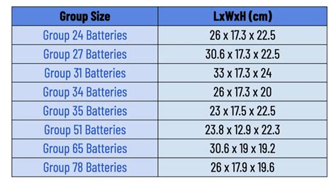 Auto Battery Group Size Chart Sexiz Pix | SexiezPix Web Porn