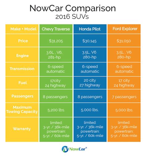 Small Size Suv Comparison Chart