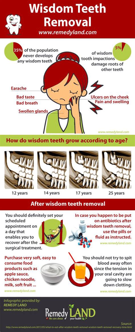 What to eat after Wisdom Teeth removal and Wisdom Teeth removal ...