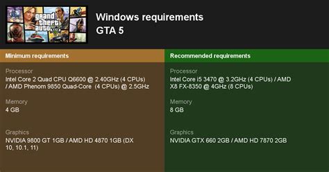 Grand Theft Auto V System Requirements — Can I Run Grand Theft Auto V on My PC?