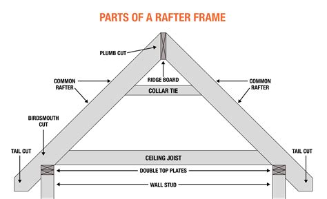 Framing Ceiling Joists And Rafters | Webframes.org