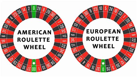 Roulette numbers - Understanding the wheel and the table - Online Slots & Casino reviews with ...