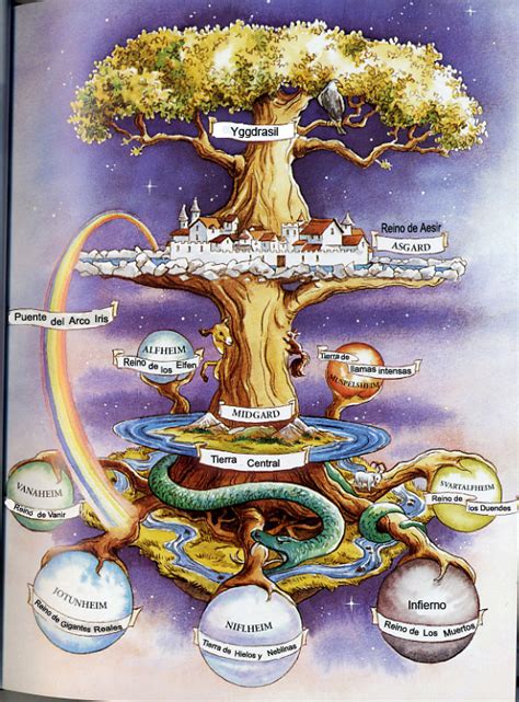 Mitologia Griega: Mitologia Nordica