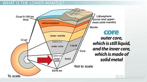 Lower Mantle Definition, Composition & Importance - Lesson | Study.com