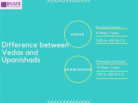 Difference between Vedas and Upanishads | Vedas vs Upanishads Comparison