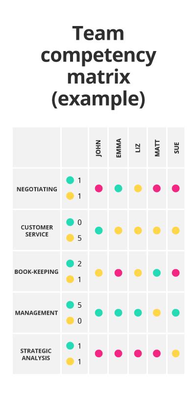 Competency Matrix Template Excel Collection