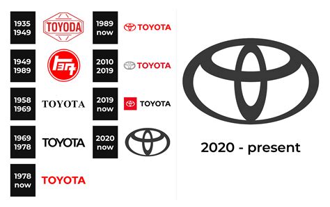 Toyota Logo and sign, new logo meaning and history, PNG, SVG