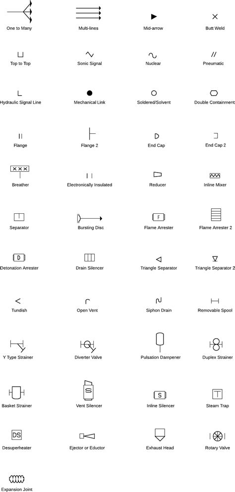 P&ID Symbols and Notation - By TheEngineeringConcepts.com