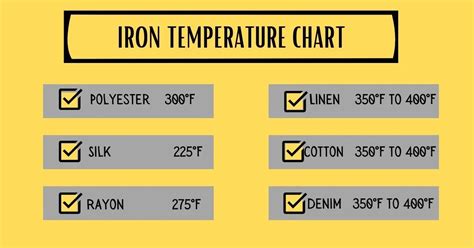 IRON TEMPERATURE SETTINGS: THE COMPREHENSIVE GUIDE FOR IRONING ANY FABRIC