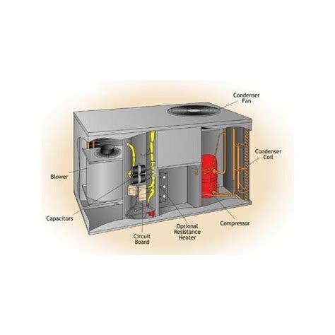 Carrier Package Unit Wiring Diagram / Wiring A Replacement Hvac Blower ...