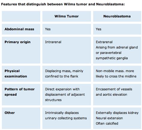 Wilms Tumor - Physiopedia