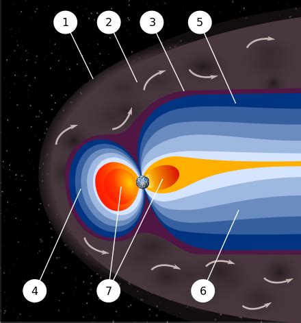 Magnetosphere of Jupiter - Wikipedia