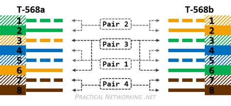 layer1 - CAT7 Ethernet cable: order of wires in the clamp - Network Engineering Stack Exchange