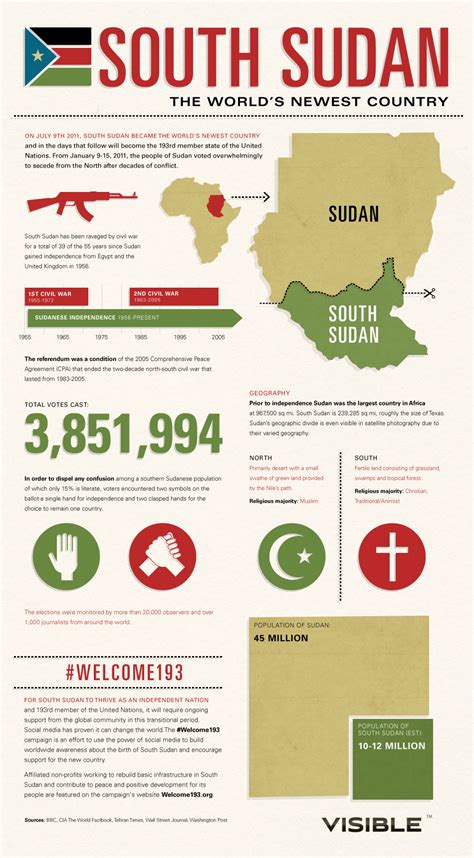 Sudan Religion Map