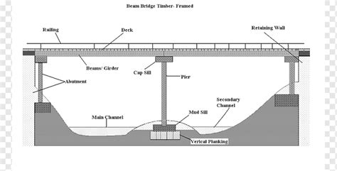 Beam Bridge Diagram - New Images Beam