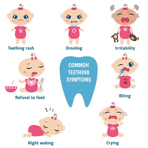 Teething Hurts.. | Dr. Nechupadam Dental Clinic