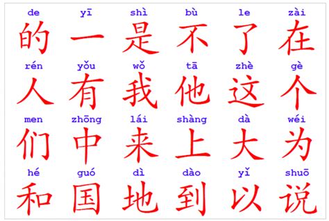 English Alphabet In Chinese / What is Chinese Pinyin and How to Learn - Each word has its own ...