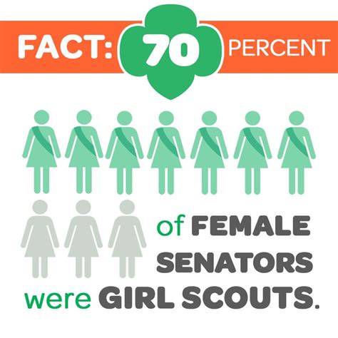 Girl Scout Quotes. QuotesGram